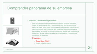 Comprender panorama de su empresa
• Portafolio. Online Gaming Portfolio
• Esta es una reescritura dirigida de todos nuestros primeros juegos de
finales de la década de 1980 y principios de 1990 para el mercado de
juegos en línea. Todos estos productos serán relanzados al mismo tiempo
para coincidir con una importante feria comercial. Dado que muchos de
estos juegos se crearon con código compartido, tendrán que administrarse
juntos para facilitar la administración de la configuración y coordinar las
actividades de desarrollo.
• Proyectos:
• Cows Gone Wild II
• Zarthak and the Flugelhorn
1 / 2 6 / 2 0 2 1
21
 