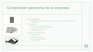 Comprender panorama de su empresa
• Proyecto : Cows Gone Wild II
• Esta es una continuación del exitoso título Cows Gone Wild. Incluirá un componente de juegos en línea y forma parte de la cartera
de juegos en línea.
• Requisitos del proyecto:
• Debe permitir hasta 8 jugadores en línea por equipo
• Comunicación de voz y texto en tiempo real entre los jugadores
• Representación gráfica más rápida y realista
• Nuevos personajes y paisajes
• Resumen del plan y la programación de hitos
• Requisitos completos Mar 4
• Código completo Jun 1
• Versión alfa para pruebas internas Jun 20
• Beta Release para pruebas externas Aug 31
• Versión general Nov 15
1 / 2 6 / 2 0 2 1
22
 
