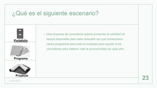 ¿Qué es el siguiente escenario?
• Una empresa de consultoría quería aumentar la cantidad de
tiempo facturable para cada consultor así que comenzaron
varios programas para toda la empresa para ayudar a los
consultores para obtener más la productividad de cada año.
1 / 2 6 / 2 0 2 1
23
Portafolio
Programa
Proyecto
 