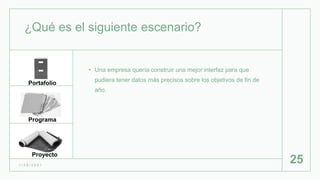 ¿Qué es el siguiente escenario?
• Una empresa quería construir una mejor interfaz para que
pudiera tener datos más precisos sobre los objetivos de fin de
año.
1 / 2 6 / 2 0 2 1
25
Portafolio
Programa
Proyecto
 