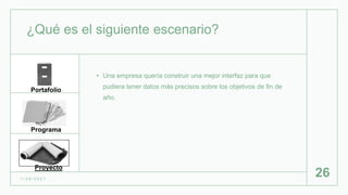 ¿Qué es el siguiente escenario?
• Una empresa quería construir una mejor interfaz para que
pudiera tener datos más precisos sobre los objetivos de fin de
año.
1 / 2 6 / 2 0 2 1
26
Portafolio
Programa
Proyecto
 