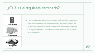 ¿Qué es el siguiente escenario?
• Una universidad quería construir una serie de soluciones web
para la totalidad de sus departamentos. Se dieron cuenta de
que todos los sitios estarían alimentando en la misma interfaz
de registro y decidió gestionar todos ellos juntos con el fin de
ahorrar tiempo.
1 / 2 6 / 2 0 2 1
27
Portafolio
Programa
Proyecto
 