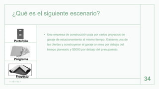 ¿Qué es el siguiente escenario?
• Una empresa de construcción puja por varios proyectos de
garaje de estacionamiento al mismo tiempo. Ganaron una de
las ofertas y construyeron el garaje un mes por debajo del
tiempo planeado y $5000 por debajo del presupuesto.
1 / 2 6 / 2 0 2 1
34
Portafolio
Programa
Proyecto
 