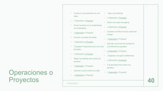 Operaciones o
Proyectos
• Construir una extensión en una
casa
• c Operación c Proyecto
• Poner los libros en su Estanterías
en la biblioteca
• c Operación c Proyecto
• Cocinar un pastel de bodas
• c Operación c Proyecto
• Engrapar Programas para una obra
de teatro
• c Operación c Proyecto
• Regar sus plantas dos veces por
semana
• c Operación c Proyecto
• Caminar al perro todos los días
• c Operación c Proyecto
• Tejer una bufanda
• c Operación c Proyecto
• Hacer una casa de pájaros
• c Operación c Proyecto
• Cambiar los filtros de aire cada seis
meses
• c Operación c Proyecto
• Ejecutar una línea de montaje en
una fábrica de juguetes
• c Operación c Proyecto
• Organizar una gran conferencia
• c Operación c Proyecto
• Ir al gimnasio tres veces a la
semana
• c Operación c Proyecto
1 / 2 6 / 2 0 2 1
40
 