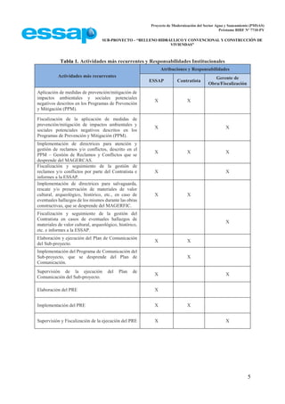 Proyecto de Modernización del Sector Agua y Saneamiento (PMSAS)
Préstamo BIRF Nº 7710-PY
SUB-PROYECTO – “RELLENO HIDRÁULICO Y CONVENCIONAL Y CONSTRUCCIÓN DE
VIVIENDAS”
5
Tabla 1. Actividades más recurrentes y Responsabilidades Institucionales
Actividades más recurrentes
Atribuciones y Responsabilidades
ESSAP Contratista
Gerente de
Obra/Fiscalización
Aplicación de medidas de prevención/mitigación de
impactos ambientales y sociales potenciales
negativos descritos en los Programas de Prevención
y Mitigación (PPM).
X X
Fiscalización de la aplicación de medidas de
prevención/mitigación de impactos ambientales y
sociales potenciales negativos descritos en los
Programas de Prevención y Mitigación (PPM).
X X
Implementación de directrices para atención y
gestión de reclamos y/o conflictos, descrito en el
PPM – Gestión de Reclamos y Conflictos que se
desprende del MAGERCAS.
X X X
Fiscalización y seguimiento de la gestión de
reclamos y/o conflictos por parte del Contratista e
informes a la ESSAP.
X X
Implementación de directrices para salvaguarda,
rescate y/o preservación de materiales de valor
cultural, arqueológico, histórico, etc., en caso de
eventuales hallazgos de los mismos durante las obras
constructivas, que se desprende del MAGERFIC.
X X
Fiscalización y seguimiento de la gestión del
Contratista en casos de eventuales hallazgos de
materiales de valor cultural, arqueológico, histórico,
etc. e informes a la ESSAP.
X
Elaboración y ejecución del Plan de Comunicación
del Sub-proyecto.
X X
Implementación del Programa de Comunicación del
Sub-proyecto, que se desprende del Plan de
Comunicación.
X
Supervisión de la ejecución del Plan de
Comunicación del Sub-proyecto.
X X
Elaboración del PRE X
Implementación del PRE X X
Supervisión y Fiscalización de la ejecución del PRE X X
 