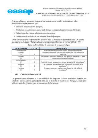 Proyecto de Modernización del Sector Agua y Saneamiento (PMSAS)
Préstamo BIRF Nº 7710-PY
SUB-PROYECTO – “CONSTRUCCIÓN DE LA PLANTA DE TRATAMIENTO DE AGUAS
RESIDUALES CUENCA BELLA VISTA Y EMISARIO SUB-FLUVIAL”
65
f) Actos o Comportamientos Inseguros: errores no intencionales o violaciones a los
procedimientos por personas que:
- Pudieran no conocer los peligros;
- No tienen conocimientos, capacidad física o competencia para realizar el trabajo;
- Subestiman los riesgos a los que están expuestos;
- Subestiman la utilidad de los métodos de trabajo seguro.
En la Tabla siguiente se presenta los criterios para la puntuación de Probabilidad (P) con la
que ocurre un Aspecto / Peligro el cual se encuentra conforme a la Norma OSHA 14001
Tabla 13. Probabilidad de ocurrencia de un aspecto/peligro.
PROBABILIDAD VALOR DESCRIPCIÓN
Extremadamente
Remota
(A) 1
Conceptualmente posible de ocurrir, pero extremadamente
improbable durante la vida útil de la instalación*. Sin referencias
históricas.
Remota
(B) 2
No se espera que ocurra durante la vida útil de la instalación* a pesar
que existen referencias históricas.
Poco Probable
(C) 3 Posible de ocurrir hasta una vez durante la vida útil de la instalación*.
Probable
(D) 4
Se espera que ocurra más de una vez durante la vida útil de la
instalación*.
Frecuente
(E) 5
Se espera que ocurra muchas veces durante la vida útil de la
instalación*.
VII. Calculo de Severidad (S)
Las puntuaciones referentes a la severidad de los impactos / daños asociados, deberán ser
señaladas en los campos correspondientes de la planilla de Análisis de Riesgo. La siguiente
tabla presenta los criterios para la puntuación de Severidad.
 