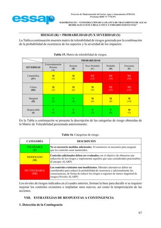 Proyecto de Modernización del Sector Agua y Saneamiento (PMSAS)
Préstamo BIRF Nº 7710-PY
SUB-PROYECTO – “CONSTRUCCIÓN DE LA PLANTA DE TRATAMIENTO DE AGUAS
RESIDUALES CUENCA BELLA VISTA Y EMISARIO SUB-FLUVIAL”
67
RIESGO (R) = PROBABILIDAD (P) X SEVERIDAD (S)
La Tabla a continuación muestra matriz de tolerabilidad de riesgos generada por la combinación
de la probabilidad de ocurrencia de los aspectos y la severidad de los impactos:
Tabla 15. Matriz de tolerabilidad de riesgos.
PROBABILIDAD
SEVERIDAD
Extremadamente
Remota
(A)
Remota
(B)
Poco Probable
(C)
Probable
(D)
Frecuente
(E)
Catastrófica
(IV)
M
(4)
M
(8)
NT
(12)
NT
(16)
NT
(20)
Crítica
(III)
M
(3)
M
(6)
M
(9)
NT
(12)
NT
(15)
Marginal
(II)
T
(2)
T
(4)
M
(6)
M
(8)
M
(10)
Despreciable
(I)
T
(1)
T
(2)
T
(3)
T
(4)
M
(5)
En la Tabla a continuación se presenta la descripción de las categorías de riesgo obtenidas de
la Matriz de Tolerabilidad presentada anteriormente:
Tabla 16. Categorías de riesgo.
CATEGORÍA DESCRIPCIÓN
TOLERABLE
(T)
No es necesario medidas adicionales. El monitoreo es necesario para asegurar
que los controles sean mantenidos.
MODERADO
(M)
Controles adicionales deben ser evaluados con el objetivo de obtenerse una
reducción de los riesgos e implementar aquellos que seas considerados practicables
(Concepto ALARP)
NO TOLERABLE
(NT)
Los controles existentes son insuficientes. Métodos alternativos deben ser
considerados para reducir la probabilidad de ocurrencia y adicionalmente las
consecuencias, de forma de reducir los riesgos a regiones de menor magnitud de
riesgos (Niveles ALARP)
Los niveles de riesgos indicados en el cuadro anterior, forman la base para decidir si se requiere
mejorar los controles existentes o implantar unos nuevos, así como la temporización de las
acciones.
VIII. ESTRATEGIAS DE RESPUESTAS A CONTINGENCIA
1. Detección de la Contingencia
 