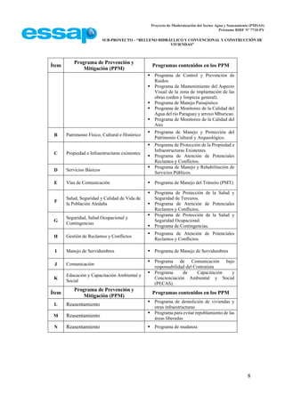 Proyecto de Modernización del Sector Agua y Saneamiento (PMSAS)
Préstamo BIRF Nº 7710-PY
SUB-PROYECTO – “RELLENO HIDRÁULICO Y CONVENCIONAL Y CONSTRUCCIÓN DE
VIVIENDAS”
8
Ítem
Programa de Prevención y
Mitigación (PPM)
Programas contenidos en los PPM
 Programa de Control y Prevención de
Ruidos.
 Programa de Mantenimiento del Aspecto
Visual de la zona de implantación de las
obras (orden y limpieza general).
 Programa de Manejo Paisajístico
 Programa de Monitoreo de la Calidad del
Agua del rio Paraguay y arroyo Mburicao.
 Programa de Monitoreo de la Calidad del
Aire
B Patrimonio Físico, Cultural e Histórico
 Programa de Manejo y Protección del
Patrimonio Cultural y Arqueológico.
C Propiedad e Infraestructuras existentes
 Programa de Protección de la Propiedad e
Infraestructuras Existentes.
 Programa de Atención de Potenciales
Reclamos y Conflictos.
D Servicios Básicos
 Programa de Manejo y Rehabilitación de
Servicios Públicos.
E Vías de Comunicación  Programa de Manejo del Tránsito (PMT).
F
Salud, Seguridad y Calidad de Vida de
la Población Aledaña
 Programa de Protección de la Salud y
Seguridad de Terceros.
 Programa de Atención de Potenciales
Reclamos y Conflictos.
G
Seguridad, Salud Ocupacional y
Contingencias
 Programa de Protección de la Salud y
Seguridad Ocupacional.
 Programa de Contingencias.
H Gestión de Reclamos y Conflictos
 Programa de Atención de Potenciales
Reclamos y Conflictos.
I Manejo de Servidumbres  Programa de Manejo de Servidumbres
J Comunicación
 Programa de Comunicación bajo
responsabilidad del Contratista
K
Educación y Capacitación Ambiental y
Social
 Programa de Capacitación y
Concienciación Ambiental y Social
(PECAS).
Ítem
Programa de Prevención y
Mitigación (PPM)
Programas contenidos en los PPM
L Reasentamiento
 Programa de demolición de viviendas y
otras infraestructuras
M Reasentamiento
 Programa para evitar repoblamiento de las
áreas liberadas
N Reasentamiento  Programa de mudanza
 