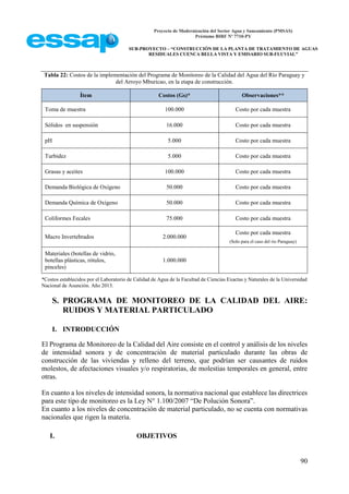 Proyecto de Modernización del Sector Agua y Saneamiento (PMSAS)
Préstamo BIRF Nº 7710-PY
SUB-PROYECTO – “CONSTRUCCIÓN DE LA PLANTA DE TRATAMIENTO DE AGUAS
RESIDUALES CUENCA BELLA VISTA Y EMISARIO SUB-FLUVIAL”
90
Tabla 22: Costos de la implementación del Programa de Monitoreo de la Calidad del Agua del Río Paraguay y
del Arroyo Mburicao, en la etapa de construcción.
Ítem Costos (Gs)* Observaciones**
Toma de muestra 100.000 Costo por cada muestra
Sólidos en suspensión 16.000 Costo por cada muestra
pH 5.000 Costo por cada muestra
Turbidez 5.000 Costo por cada muestra
Grasas y aceites 100.000 Costo por cada muestra
Demanda Biológica de Oxígeno 50.000 Costo por cada muestra
Demanda Química de Oxígeno 50.000 Costo por cada muestra
Coliformes Fecales 75.000 Costo por cada muestra
Macro Invertebrados 2.000.000
Costo por cada muestra
(Solo para el caso del rio Paraguay)
Materiales (botellas de vidrio,
botellas plásticas, rótulos,
pinceles)
1.000.000
*Costos establecidos por el Laboratorio de Calidad de Agua de la Facultad de Ciencias Exactas y Naturales de la Universidad
Nacional de Asunción. Año 2013.
S. PROGRAMA DE MONITOREO DE LA CALIDAD DEL AIRE:
RUIDOS Y MATERIAL PARTICULADO
I. INTRODUCCIÓN
El Programa de Monitoreo de la Calidad del Aire consiste en el control y análisis de los niveles
de intensidad sonora y de concentración de material particulado durante las obras de
construcción de las viviendas y relleno del terreno, que podrían ser causantes de ruidos
molestos, de afectaciones visuales y/o respiratorias, de molestias temporales en general, entre
otras.
En cuanto a los niveles de intensidad sonora, la normativa nacional que establece las directrices
para este tipo de monitoreo es la Ley N° 1.100/2007 “De Polución Sonora”.
En cuanto a los niveles de concentración de material particulado, no se cuenta con normativas
nacionales que rigen la materia.
I. OBJETIVOS
 