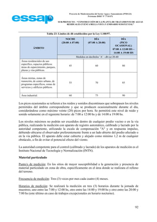 Proyecto de Modernización del Sector Agua y Saneamiento (PMSAS)
Préstamo BIRF Nº 7710-PY
SUB-PROYECTO – “CONSTRUCCIÓN DE LA PLANTA DE TRATAMIENTO DE AGUAS
RESIDUALES CUENCA BELLA VISTA Y EMISARIO SUB-FLUVIAL”
92
Tabla 23: Límites de db establecidos por la Ley 1.100/97.
ÁMBITO
NOCHE
(20:00 A 07:00)
DÍA
(07:00 A 20:00)
DÍA
(PICO
OCASIONAL)
07:00 A 12:00 HS –
14:00 A 19:00 HS
Medidos en decibeles ¨A¨ - db (a) 20-40
Áreas residenciales de uso
específico, espacios públicos:
áreas de esparcimiento, parques,
plazas y vías públicas.
45 60 80
Áreas mixtas, zonas de
transición, de centro urbano, de
programas específicos, zonas de
servicios y edificios públicos.
55 70 85
Área industrial. 60 75 90
Los picos ocasionales se refieren a los ruidos y sonidos discontinuos que sobrepasen los niveles
permitidos del ámbito correspondiente y que se producen ocasionalmente durante el día,
considerándose como máximo veinte (20) picos por hora. Se permitirá este nivel de ruido y
sonido solamente en el siguiente horario: de 7:00 a 12:00 hs y de 14:00 a 19:00 hs.
Los niveles máximos no podrán ser excedidos dentro de cualquier predio vecino o en la vía
pública, realizando la medición con aparato de registro automático, calibrado y lacrado por la
autoridad competente, utilizando la escala de compensación "A" y en respuesta impulso,
debiendo ubicarse el observador preferentemente frente a un lado abierto del predio afectado o
en la vía pública. El aparato debe estar cubierto y alejado como mínimo 1,2 m de cualquier
obstáculo, a fin de evitar el potencial efecto del viento.
La autoridad competente para el control (calibrado y lacrado) de los aparatos de medición es el
Instituto Nacional de Tecnología y Normalización (INTN).
Material particulado
Punto/s de medición: En los sitios de mayor susceptibilidad a la generación y presencia de
material particulado en zona de obra, específicamente en el área donde se realizara el relleno
del terreno.
Frecuencia de medición: Tres (3) veces por mes cada cuatro (4) meses.
Horarios de medición: Se realizará la medición en tres (3) horarios durante la jornada de
muestreo, uno entre las 7:00 y 12:00 hs, otro entre las 14:00 y 19:00 hs y otro entre las 20:00 y
7:00 hs (este último en caso de trabajos excepcionales en horario nocturno).
 