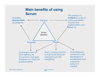 Agile_Software_Engineering and Agile Principles: | PPTX