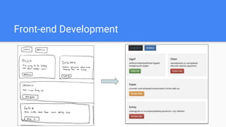 Front-end Development
 