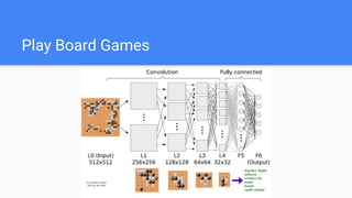 Play Board Games
 