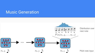 Music Generation
 