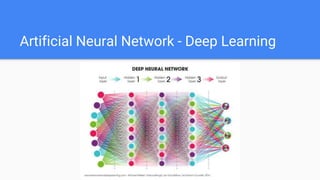 Artificial Neural Network - Deep Learning
 