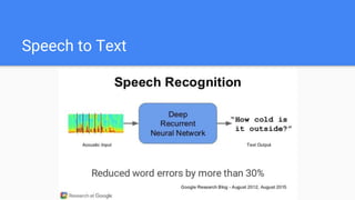 Speech to Text
 
