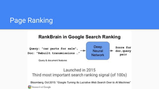 Page Ranking
 