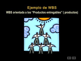 Ejemplo de WBS
WBS orientada a los “Productos entregables” ( productos)
 