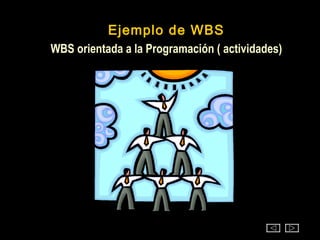 Ejemplo de WBS
WBS orientada a la Programación ( actividades)
 