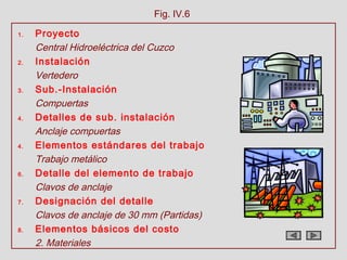 Fig. IV.6

1.   Proyecto
     Central Hidroeléctrica del Cuzco
2.   Instalación
     Vertedero
3.   Sub.-Instalación
     Compuertas
4.   Detalles de sub. instalación
     Anclaje compuertas
4.   Elementos estándares del trabajo
     Trabajo metálico
6.   Detalle del elemento de trabajo
     Clavos de anclaje
7.   Designación del detalle
     Clavos de anclaje de 30 mm (Partidas)
8.   Elementos básicos del costo
     2. Materiales
 