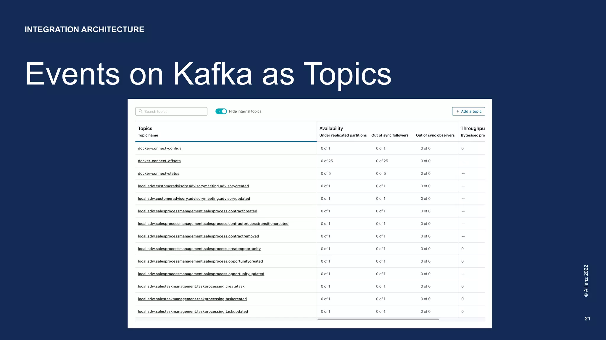 Events on Kafka as Topics
©
Allianz
2022
21
INTEGRATION ARCHITECTURE
 