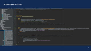 ©
Allianz
2022
20
INTEGRATION ARCHITECTURE
 