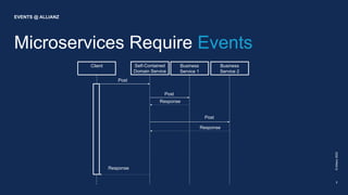 Microservices Require Events
©
Allianz
2022
EVENTS @ ALLIANZ
7
Self-Contained
Domain Service
Business
Service 1
Business
Service 2
Post
Response
Client
Post
Response
Post
Response
 