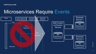 Microservices Require Events
©
Allianz
2022
EVENTS @ ALLIANZ
8
Self-Contain
ed Domain
Service
BO
Repository
Business
Service 1
BO
Repository
Business
Service 2
BO
Repository
Self-Contained
Domain Service
Business
Service 1
Business
Service 2
Post
Response
Client
Post
Response
Post
Response
 