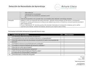 Detección de Necesidades de Aprendizaje
Arturo Llaca
Xalapa,
Veracruz, México
Desarrollo de proyectos
Correo Electrónico
arturollaca@gmail.com
• Video-bitácoras
• Calendarización de actividades
• Herramientas de presentación avanzadas (prezi)
• Etc.
Todo esto les permitirá a los cursantes tener una verdadera clase utilizando la tecnología educativa.
Anticipada Antelarse y estar a la vanguardia del sistema educativo, referente a las tecnologías de información y comunicación.
Tomando en cuenta que la educación en línea es una realidad muy pronto se convertirá en necesario para los docentes el
saber manejar las TIC.
El curso “Aprendiendo TIC” abrirá las puertas a los docentes interesados en la educación a distancia, por lo cual los
capacitará para entender distintas herramientas necesarias para impartir clases en línea.
Para evaluar la actividad utilizaremos la siguiente lista de cotejo:
No. La detección de necesidades: Si Observaciones
1. ¿Los elementos descritos proponen una solución?
2. ¿La propuesta da una solución posible al elemento correspondiente?
3. ¿Describe todos los tipos de necesidades incluidos en el cuadro de propuestas de
solución?
4. ¿Considera la situación actual del elemento analizado?
5. ¿Considera la situación deseada del elemento analizado?
6. ¿Describe los costos aproximados?
7. ¿Describe los recursos humanos necesarios?
8. ¿Indica el tiempo aproximado para llevarloa cabo?
9. ¿La redacción es comprensible y coherente?
10. ¿Está redactado sin faltas de ortografía?
 