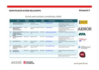 Acord amb entitats acreditades ENAC
Actuació 2IDENTIFICACIÓ ACTORS RELLEVANTS
 