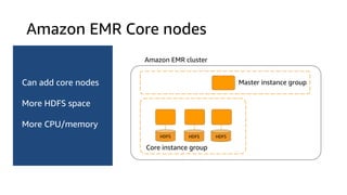 Amazon EMR Core nodes
Can add core nodes
More HDFS space
More CPU/memory
Amazon EMR cluster
HDFS HDFS HDFS
Core instance group
Master instance group
 