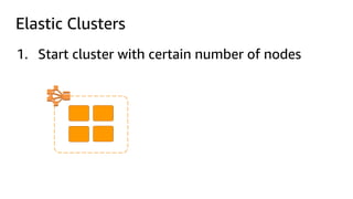 Elastic Clusters
1. Start cluster with certain number of nodes
 
