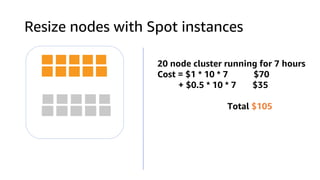 Resize nodes with Spot instances
20 node cluster running for 7 hours
Cost = $1 * 10 * 7 $70
+ $0.5 * 10 * 7 $35
Total $105
 