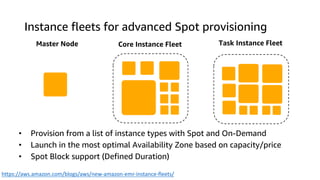 Instance fleets for advanced Spot provisioning
Master Node Core Instance Fleet Task Instance Fleet
• Provision from a list of instance types with Spot and On-Demand
• Launch in the most optimal Availability Zone based on capacity/price
• Spot Block support (Defined Duration)
https://aws.amazon.com/blogs/aws/new-amazon-emr-instance-fleets/
 