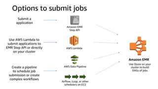 Options to submit jobs
Amazon EMR
Step API
Submit a
application
Amazon EMR
AWS Data Pipeline
Airflow, Luigi, or other
schedulers on EC2
Create a pipeline
to schedule job
submission or create
complex workflows
AWS Lambda
Use AWS Lambda to
submit applications to
EMR Step API or directly
on your cluster
Use Oozie on your
cluster to build
DAGs of jobs
 