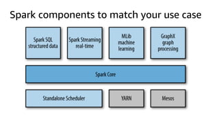 Spark components to match your use case
 