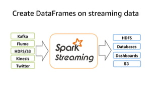 Create DataFrames on streaming data
 