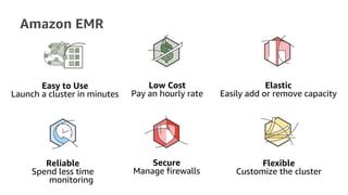 Amazon EMR
Easy to Use
Launch a cluster in minutes
Low Cost
Pay an hourly rate
Elastic
Easily add or remove capacity
Reliable
Spend less time
monitoring
Secure
Manage firewalls
Flexible
Customize the cluster
 