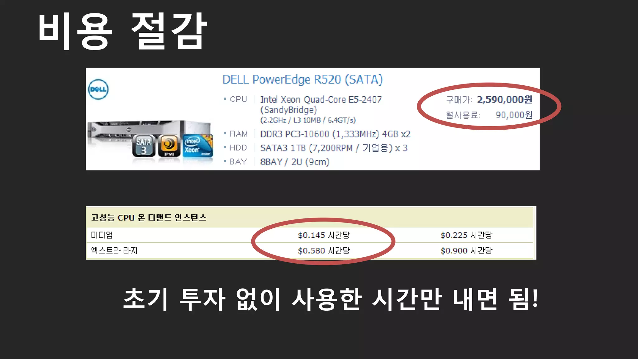 초기 투자 없이 사용한 시간만 내면 됨!
비용 절감
19
 