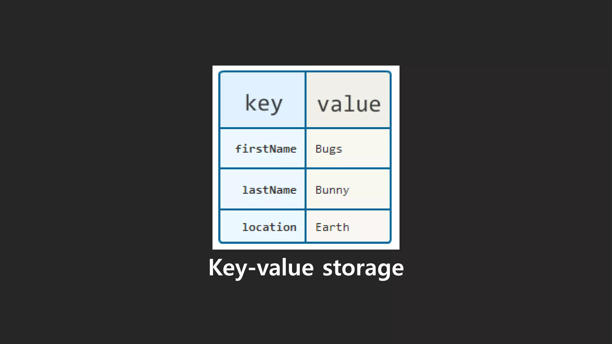 Key-value storage
59
 