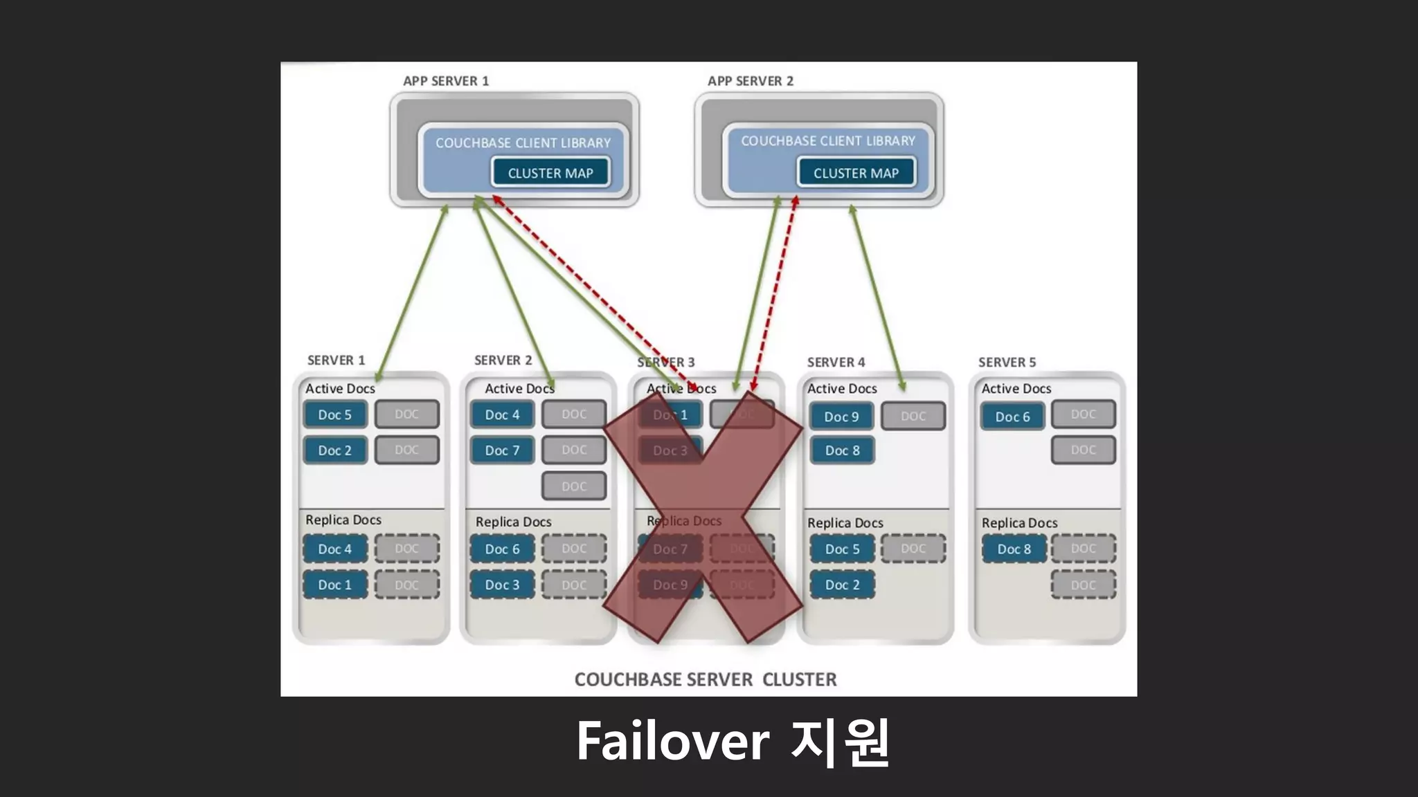 Failover 지원 63
 