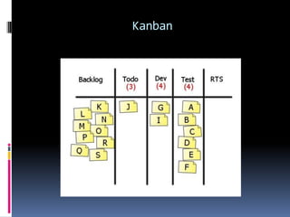 Kanban
 