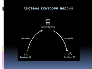 Системы контроля версий
 
