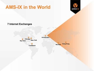 AMS-IX in the World
7 Internet Exchanges
 