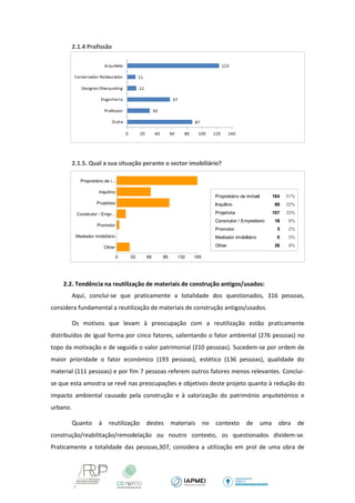 2.1.4 Profissão 
2.1.5. Qual a sua situação perante o sector imobiliário? 
2.2. Tendência na reutilização de materiais de construção antigos/usados: 
Aqui, conclui-se que praticamente a totalidade dos questionados, 316 pessoas, considera fundamental a reutilização de materiais de construção antigos/usados. 
Os motivos que levam à preocupação com a reutilização estão praticamente distribuídos de igual forma por cinco fatores, salientando o fator ambiental (276 pessoas) no topo da motivação e de seguida o valor patrimonial (210 pessoas). Sucedem-se por ordem de maior prioridade o fator económico (193 pessoas), estético (136 pessoas), qualidade do material (111 pessoas) e por fim 7 pessoas referem outros fatores menos relevantes. Conclui- se que esta amostra se revê nas preocupações e objetivos deste projeto quanto à redução do impacto ambiental causado pela construção e à valorização do património arquitetónico e urbano. 
Quanto à reutilização destes materiais no contexto de uma obra de construção/reabilitação/remodelação ou noutro contexto, os questionados dividem-se. Praticamente a totalidade das pessoas,307, considera a utilização em prol de uma obra de  