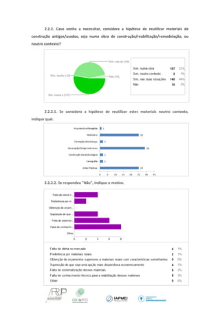 2.2.2. Caso venha a necessitar, considera a hipótese de reutilizar materiais de construção antigos/usados, seja numa obra de construção/reabilitação/remodelação, ou noutro contexto? 
2.2.2.1. Se considera a hipótese de reutilizar estes materiais noutro contexto, indique qual. 
2.2.2.2. Se respondeu "Não", indique o motivo. 
 