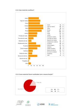 2.3.2. Que materiais reutilizou? 
2.3.3. Esses materiais foram reutilizados com a mesma função? 
 