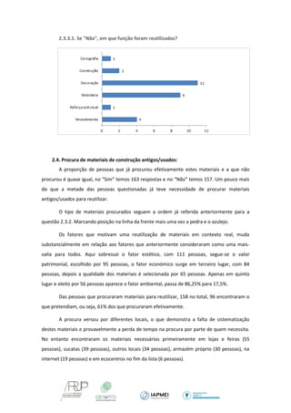 2.3.3.1. Se "Não", em que função foram reutilizados? 
2.4. Procura de materiais de construção antigos/usados: 
A proporção de pessoas que já procurou efetivamente estes materiais e a que não procurou é quase igual, no “Sim” temos 163 respostas e no “Não” temos 157. Um pouco mais do que a metade das pessoas questionadas já teve necessidade de procurar materiais antigos/usados para reutilizar. 
O tipo de materiais procurados seguem a ordem já referida anteriormente para a questão 2.3.2. Marcando posição na linha da frente mais uma vez a pedra e o azulejo. 
Os fatores que motivam uma reutilização de materiais em contexto real, muda substancialmente em relação aos fatores que anteriormente consideraram como uma mais- valia para todos. Aqui sobressai o fator estético, com 111 pessoas, segue-se o valor patrimonial, escolhido por 95 pessoas, o fator económico surge em terceiro lugar, com 84 pessoas, depois a qualidade dos materiais é selecionada por 65 pessoas. Apenas em quinto lugar e eleito por 56 pessoas aparece o fator ambiental, passa de 86,25% para 17,5%. 
Das pessoas que procuraram materiais para reutilizar, 158 no total, 96 encontraram o que pretendiam, ou seja, 61% dos que procuraram efetivamente. 
A procura versou por diferentes locais, o que demonstra a falta de sistematização destes materiais e provavelmente a perda de tempo na procura por parte de quem necessita. No entanto encontraram os materiais necessários primeiramente em lojas e feiras (55 pessoas), sucatas (39 pessoas), outros locais (34 pessoas), armazém próprio (30 pessoas), na internet (19 pessoas) e em ecocentros no fim da lista (6 pessoas).  
