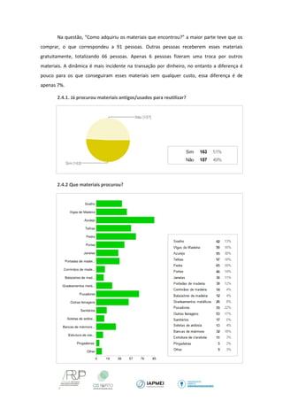 Na questão, “Como adquiriu os materiais que encontrou?” a maior parte teve que os comprar, o que correspondeu a 91 pessoas. Outras pessoas receberem esses materiais gratuitamente, totalizando 66 pessoas. Apenas 6 pessoas fizeram uma troca por outros materiais. A dinâmica é mais incidente na transação por dinheiro, no entanto a diferença é pouco para os que conseguiram esses materiais sem qualquer custo, essa diferença é de apenas 7%. 
2.4.1. Já procurou materiais antigos/usados para reutilizar? 
2.4.2 Que materiais procurou? 
 