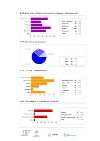 2.4.3. Quais foram os fatores mais importante na procura destes materiais? 
2.4.4. Encontrou o que precisava? 
2.4.4.1. Se "Sim", onde encontrou? 
2.4.5. Como adquiriu os materiais que encontrou? 
 